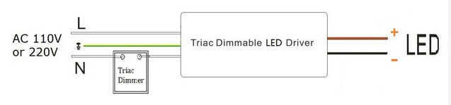 Triac Dimmable led driver