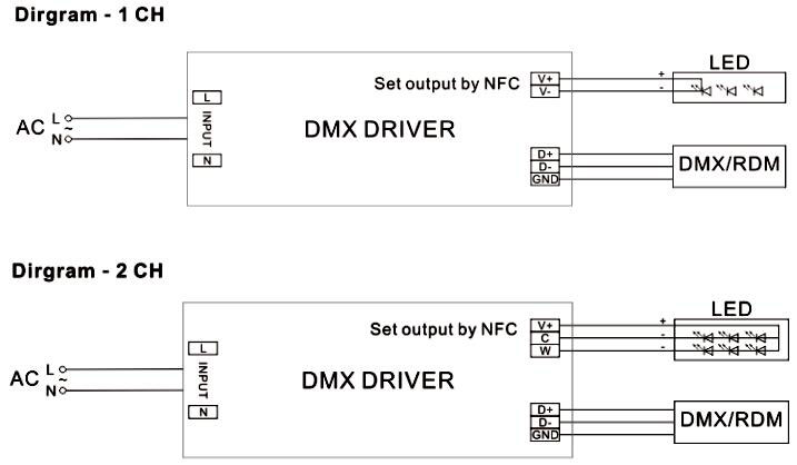 DMX512 Dimmable LED driver
