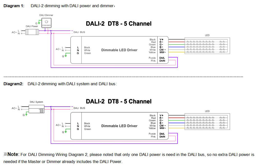 Alimentation dimmable DALI-2 96W