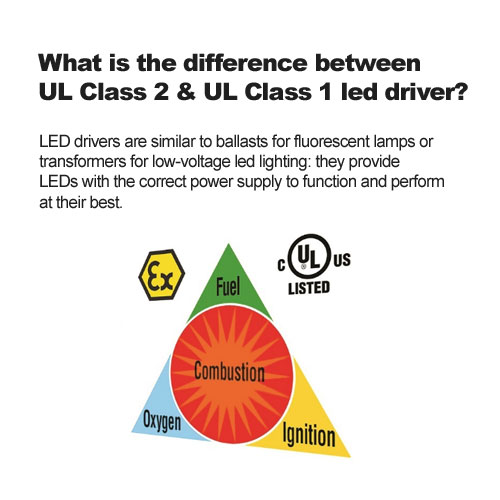 Quelle est la différence entre les pilotes LED UL classe 2 et UL classe 1?