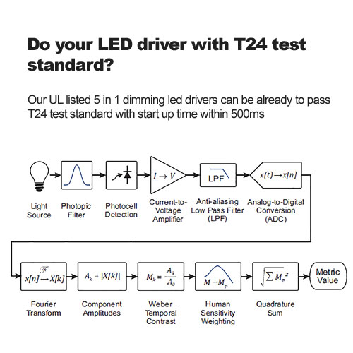 Faites votre pilote de LED avec T24 Test Standard? 