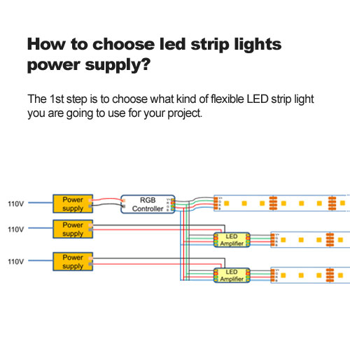  Comment Pour choisir les lumières de bande LED Power Fourniture? 