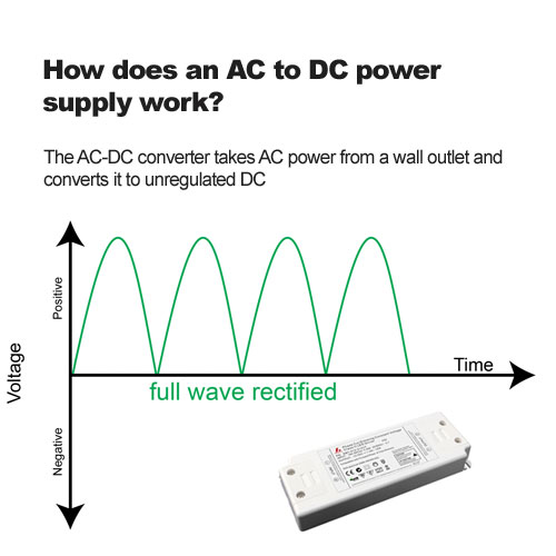 Comment fonctionne une alimentation AC à DC?