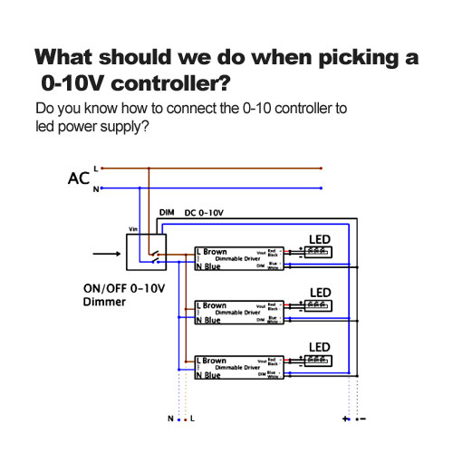 Que devrions-nous faire pour choisir un contrôleur 0-10v?