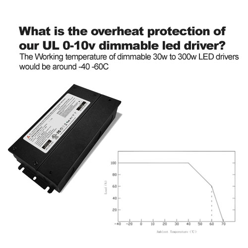 quelle est la protection contre la surchauffe de notre driver led dimmable ul 0-10v?