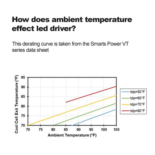  Comment L'effet de température ambiante est-il mené pilote? 